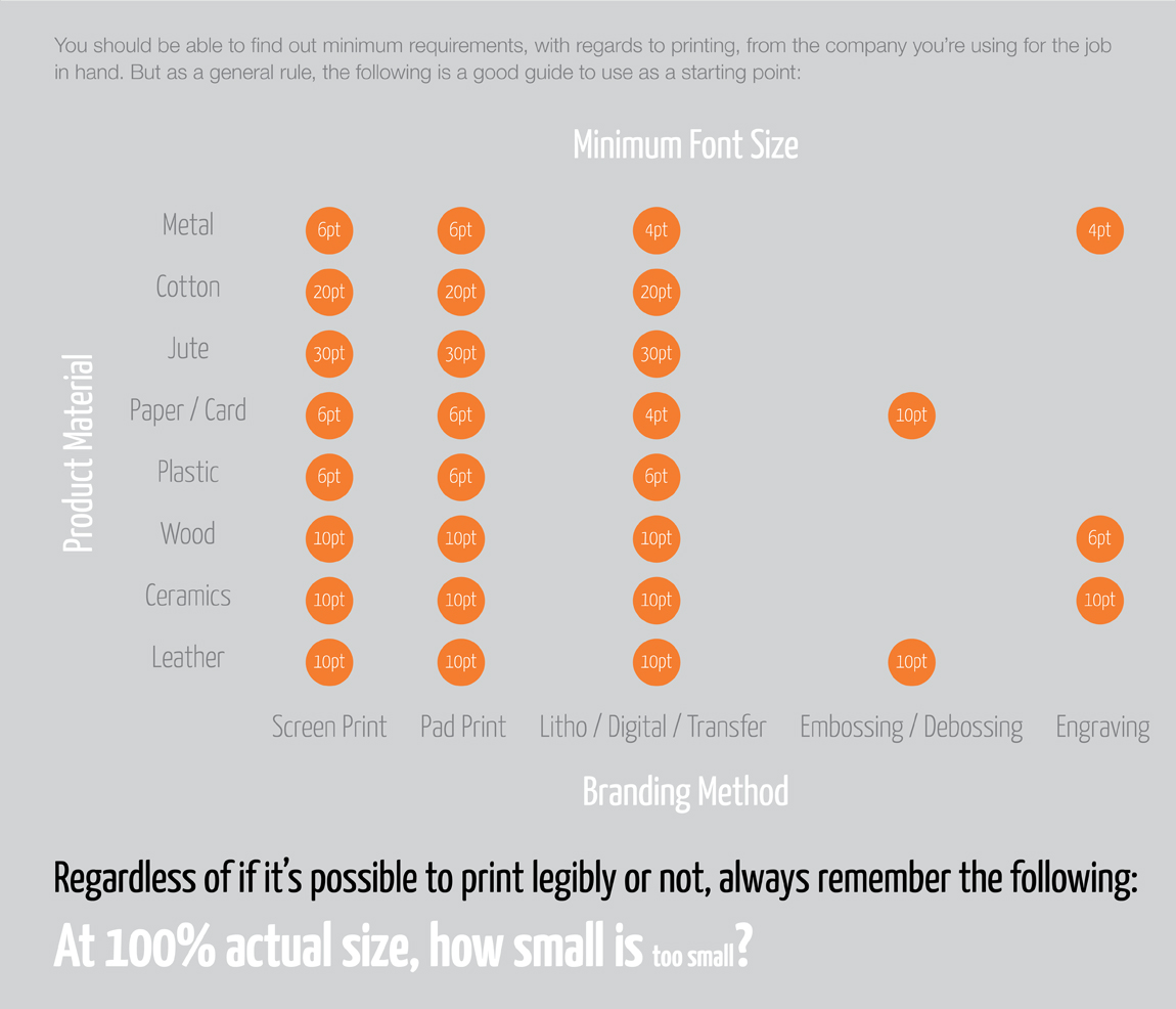 Branding Areas Infographic